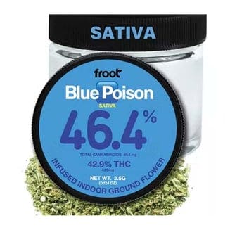 Blue Poison