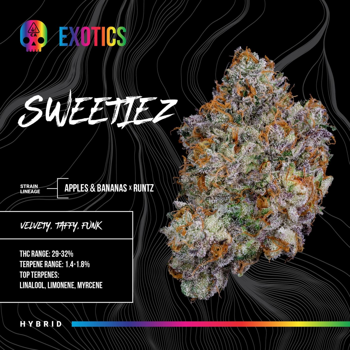 Sweetiez